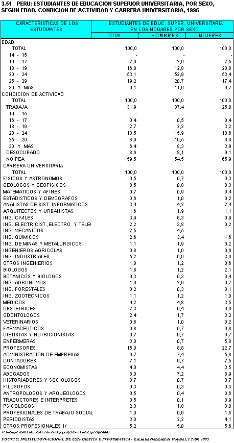 Inei Estudiantes De Educacion Superior Universitaria Por Sexo De