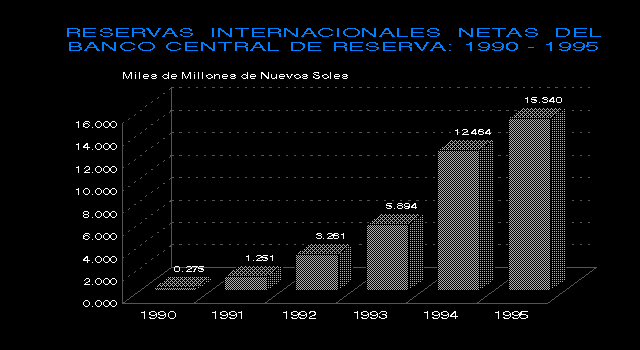 INEI 20 4 CUENTAS MONETARIAS DEL BANCO CENTRAL DE RESERVA 1986 95