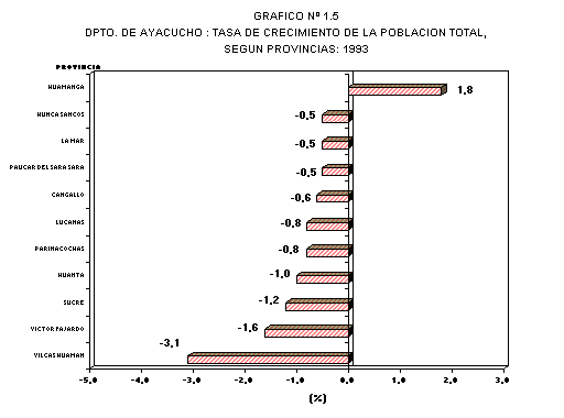 Perfil Socio Demografico Ayacucho 7505