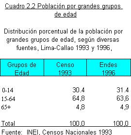 ENDES Lima Población Mujer y Salud