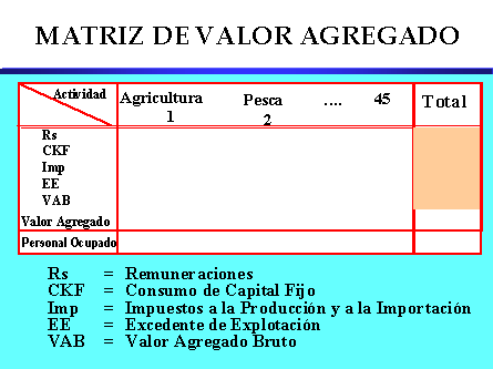 IMPORTANCIA DE LA MATRIZ DE INSUMO PRODUCTO importancia de la matriz de insumo producto: